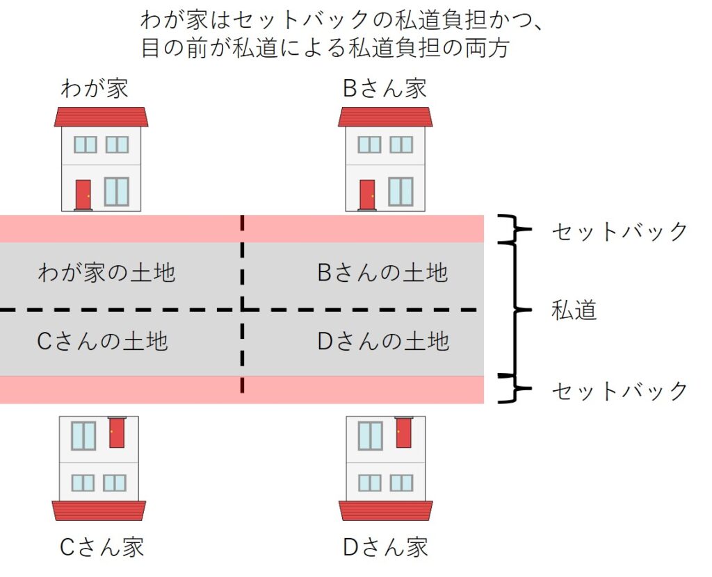 私道負担をわが家の例を元にわかりやすく紹介！ のちぐらし